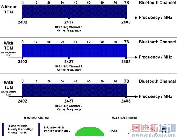 ͼ2������ʱ�ָ���(TDM)������