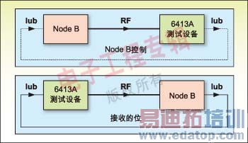 ͼ2��������ͽ��ջ�����ʾ��ͼ��