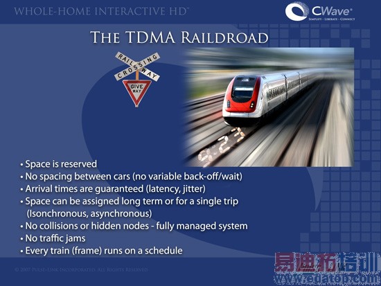 ͼ2��TDMA������ͬ���ģ�����һ����·ϵͳ��