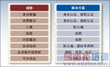 ͼ1�������ڶ಻ͬ��ȫ����(������֤�ͼ���)���Ա����û�����Ӫ�����ܶ��⼰����ķ����жϵ��˺���