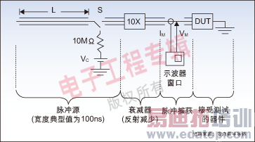 ͼ2���ǳ������ڲ����ͼ���ESD�������ܵ�TLP����ԭ��ͼ��