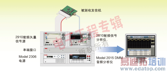 TD-SCDMA �ն˲���һվʽ�������������