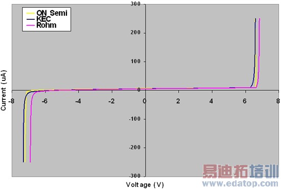 ͼ2������ESD������DC���ԶԱȡ�