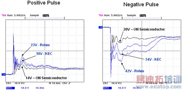 ͼ3������ESD���������ܵ���λ��ѹ�Ա�(ʾ������Ļͼ)��