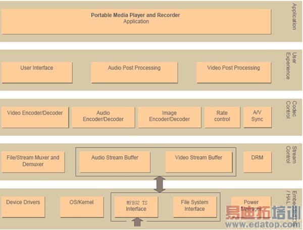 图6:PDMB-TH软件结构框图