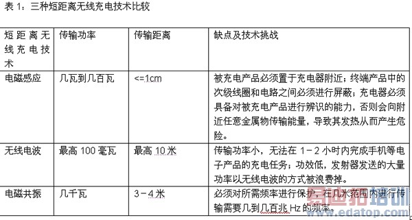 ��1�����ֶ̾������߳�缼���Ƚ�