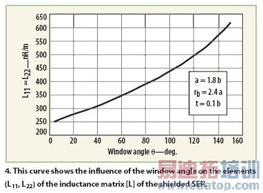 ���ں˴Ź������ϵͳ����������