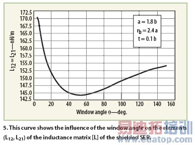 ���ں˴Ź������ϵͳ����������