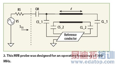 ���ں˴Ź������ϵͳ����������