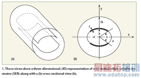 ���ں˴Ź������ϵͳ����������