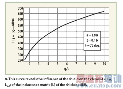 ���ں˴Ź������ϵͳ����������