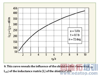 ���ں˴Ź������ϵͳ����������