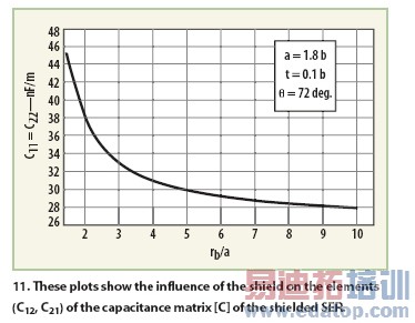 ���ں˴Ź������ϵͳ����������