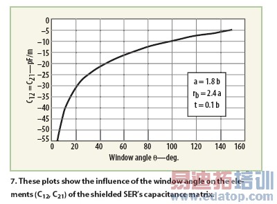 ���ں˴Ź������ϵͳ����������