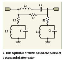 ���÷��Ⱦ�����ʵ��50MHz��7GHz���������