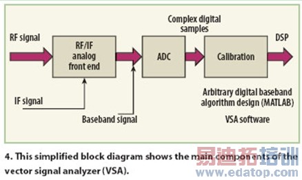 ����SDR�豸������ʵ���Ұ�����һ�����߹���ʦ