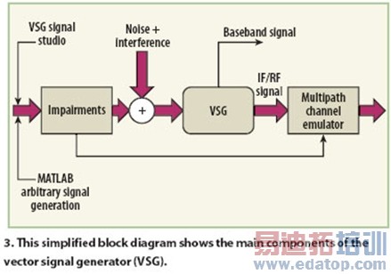 ����SDR�豸������ʵ���Ұ�����һ�����߹���ʦ
