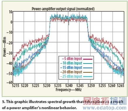 ����SDR�豸������ʵ���Ұ�����һ�����߹���ʦ