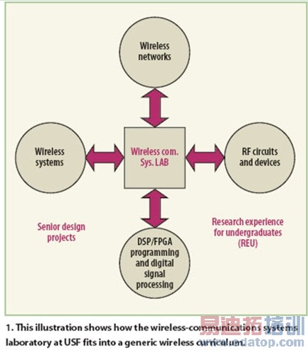 ����SDR�豸������ʵ���Ұ�����һ�����߹���ʦ
