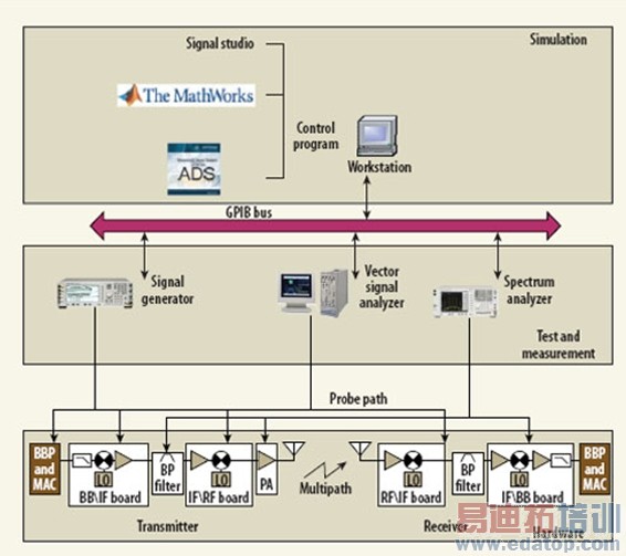 ����SDR�豸������ʵ���Ұ�����һ�����߹���ʦ