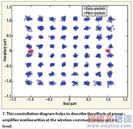 ����SDR�豸������ʵ���Ұ�����һ�����߹���ʦ