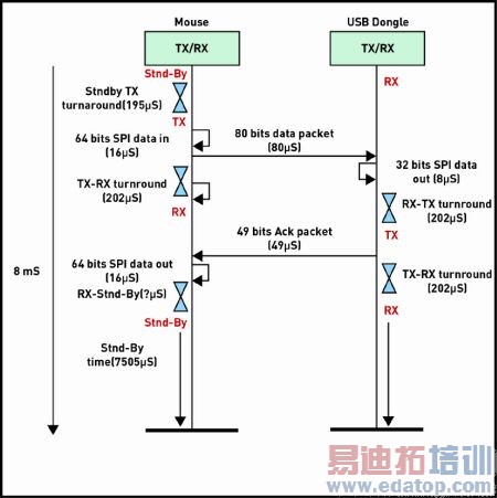 ͼ4b������Nordic nRF����������������ͨ������ͼ��