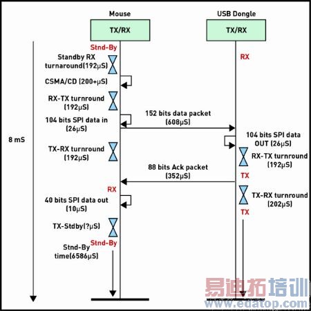 ͼ4a��ZigBee�������ͨ������ͼ��