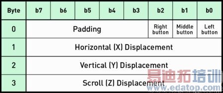 ͼ3�����͵�������귢�����ݰ���