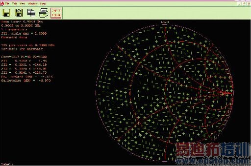 高驻波比的调谐器助力负载牵引测试