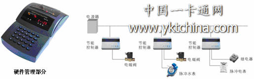 ˮ��ϵͳ����ͼ