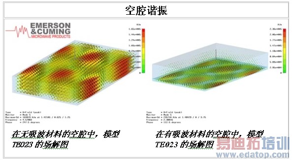 ��������Ӧ���еĿ�ǻг��