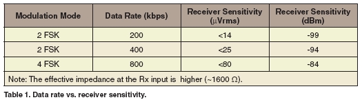 ���ڳ��͹�RF�շ�����ֲ��ʽҽ���豸ͨ��ϵͳ���