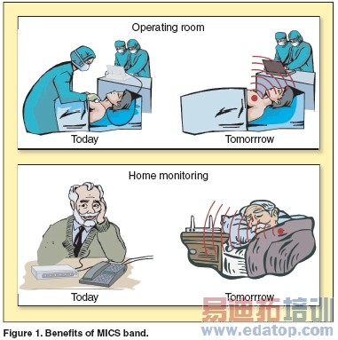 ���ڳ��͹�RF�շ�����ֲ��ʽҽ���豸ͨ��ϵͳ���