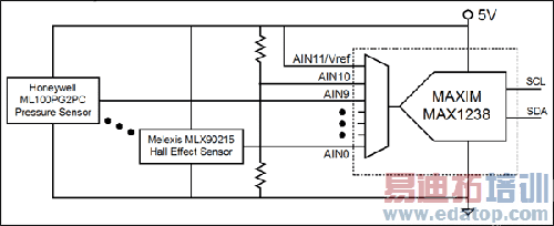 MAX1238 ADC允许AN11输入作为参考电压,因此,ADC可与比例传感器配合使用