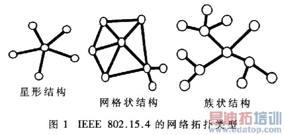 网络拓扑结构