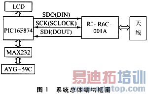 �ǽӴ�ʽRFID�Ķ�д��ϵͳ��� 