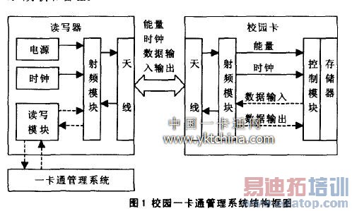 У԰һ��ͨ����ϵͳ�ṹ��ͼ