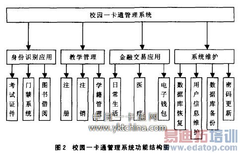 У԰һ��ͨ����ϵͳ���ܽṹͼ