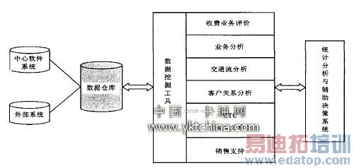 ҵ��ͳ�Ʒ����븨������ϵͳ�ṹ 