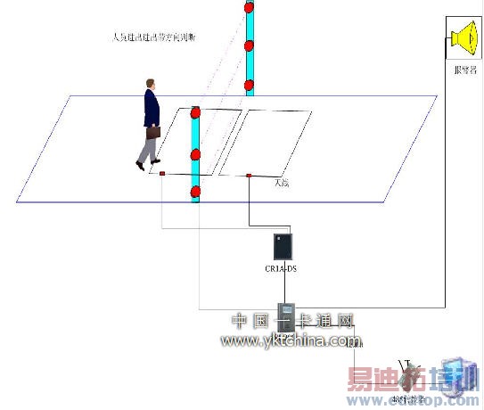 �����ͷ�β�����ͨ��