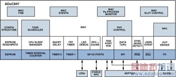 ͼ6��ADIismLINKϵͳ������ṹ��ͼ��