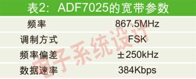  1GHz����ȫ��������Ƶ�ζ̾�������ϵͳ����ƿ���