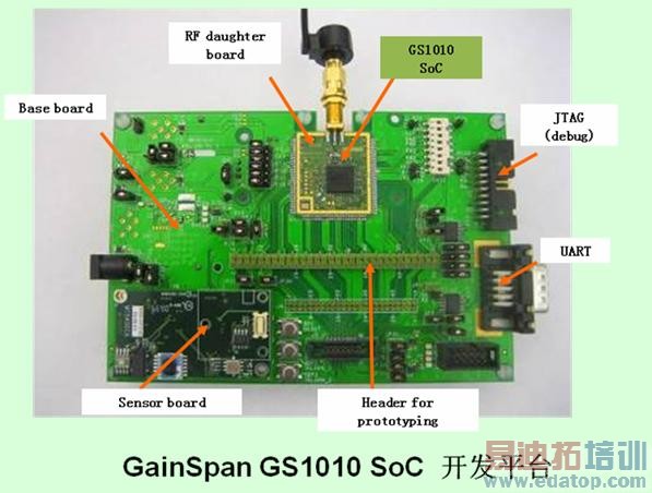 图2 GainSpan GS1010 SoC 开发平台。