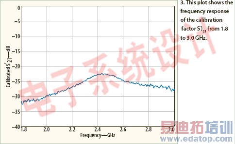 ����ʽ����/���ߵ����