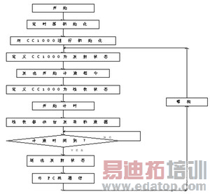 ��վ������������ͼ