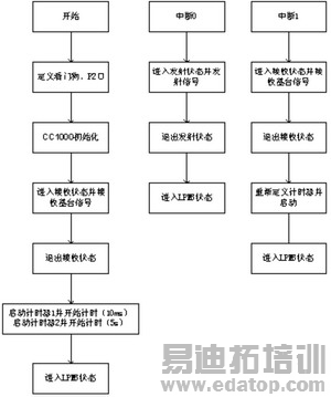 �ֳ�̨����������ͼ