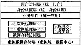 ����һ��ͨ�����ֻ�У԰��Դ�����о���ʵ��