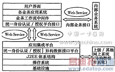 ����һ��ͨ�����ֻ�У԰��Դ�����о���ʵ��