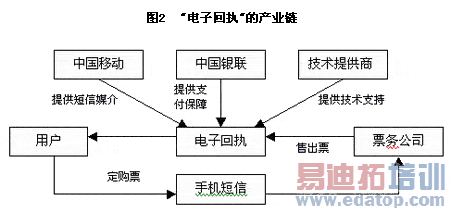 �㷢�����ӻ�ִ--��ά�뼼��Ӧ����ҵ�о�����