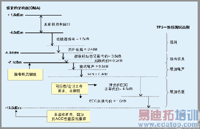 10G��̫����׼�������½�չ��δ����չ���Ʒ���